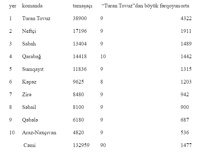 "Turan Tovuz"un böyük fərqi