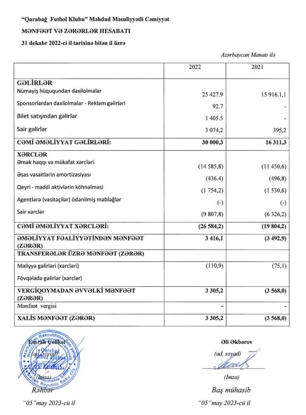 Tahir Gözəlin boş vədləri - Görünməyən 5 milyonumuz